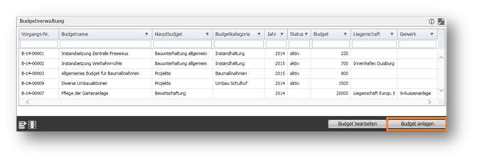 Budgetverwaltung Budgetverwaltung